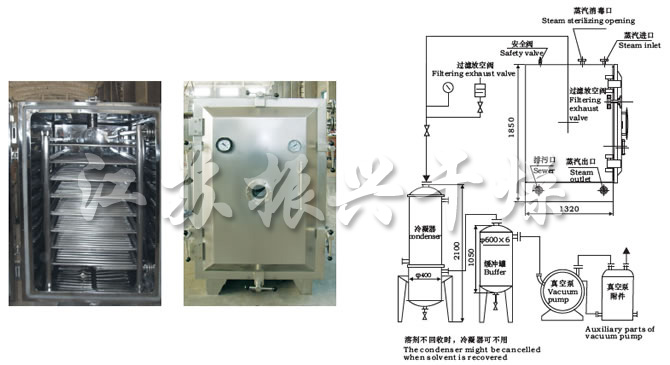 FZG/YZG方形、圓形靜態(tài)真空干燥機(jī)結(jié)構(gòu)示意圖