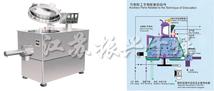 GHL系列高速混合制粒機